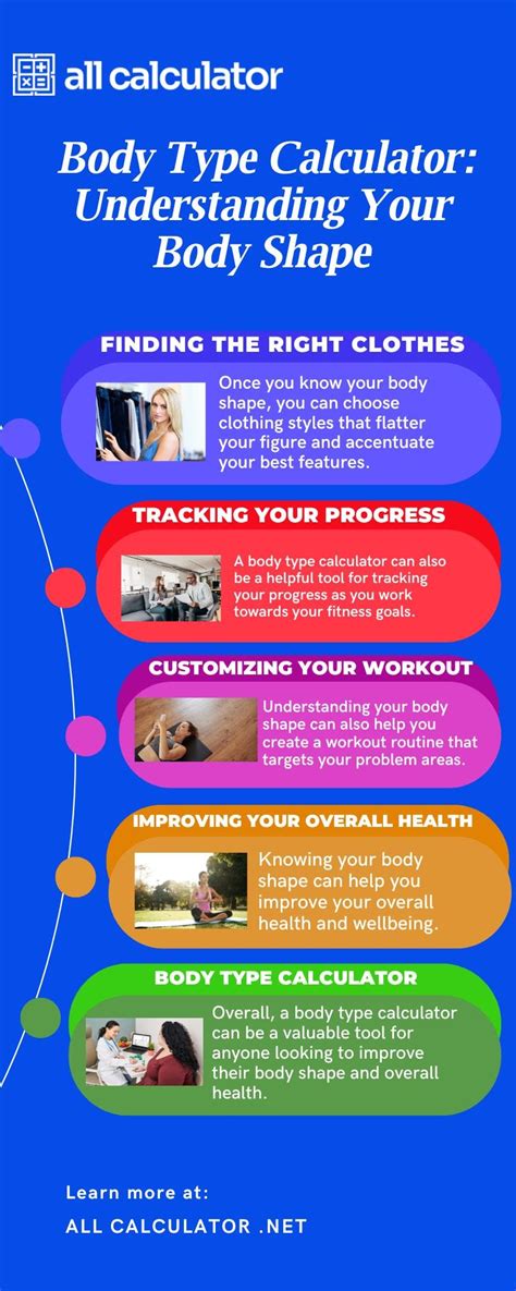 Body Type Calculator Understanding Your Body Shape By Caleb Matthew