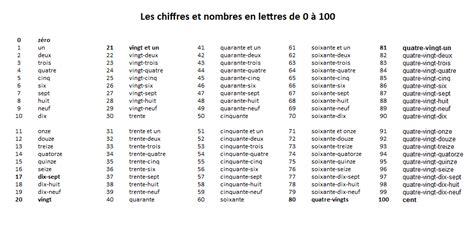 French Numbers Word Search Puzzle Language Education Learning Year