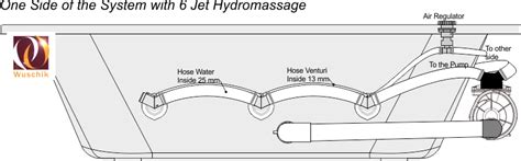 Amazon's choice for jacuzzi whirlpool bath parts. 6 Jet DIY Whirlpool Bath Kit Quick Fit Build plumbing best ...