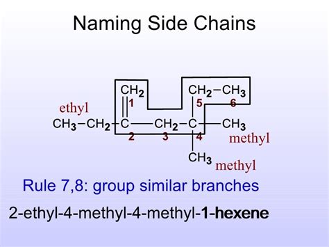 Notes Hydrocarbon Nomenclature Side Chains