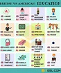 Differences Between British And American English | cafeviena.pe