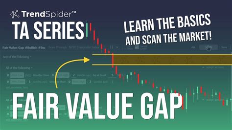 Fair Value Gap Basics Trendspider Blog