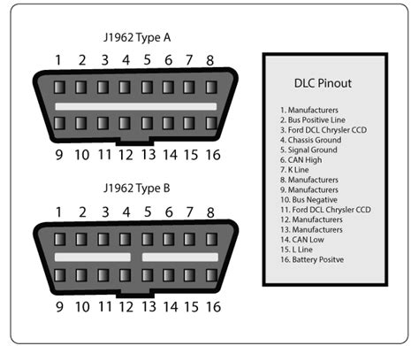 Gm Obd1 Dlc Pinout New And Old Dlc