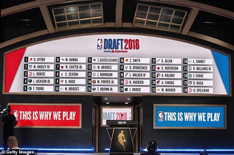 Sport News Nba Draft Qanda Why Is Zion Williamson So Popular And Who
