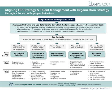 This is where gap analysis comes in. Gap Analysis In Relation To Succession Planning - Swot Analysis Vs Gap Analysis What Are They ...