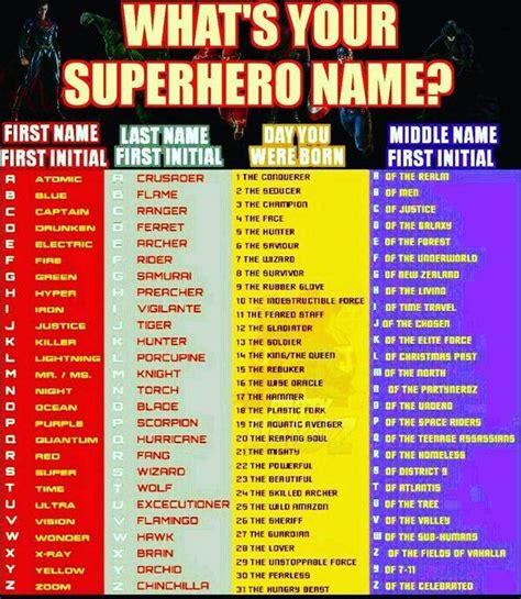 Partynerdz On X Superhero Names Names Name Maker