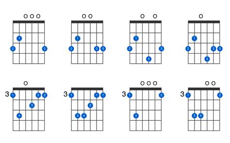 G Major Guitar Chord Chart Open Position By Jay Skyle