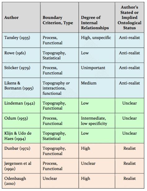 Figure And Definitions Adapted From Jax Boundary Criteria