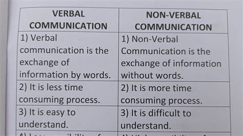 Difference Between Verbal Communication And Non Verbal Communication