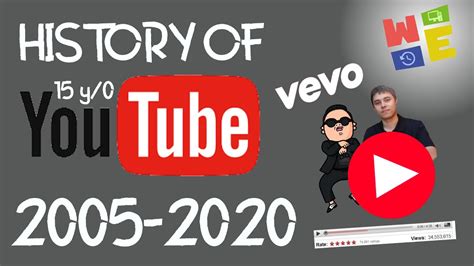 History Of Youtube 2005 2020 Youtube