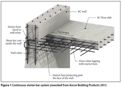 Alternative Wall To Slab Connection Systems In Reinforced Concrete