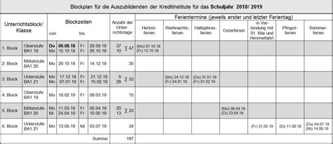 Das kalkulationsschema für die zuschlagskalkulation als excel vorlage kostenlos downloaden. Kontenplan Rechnungswesen Berufsschule