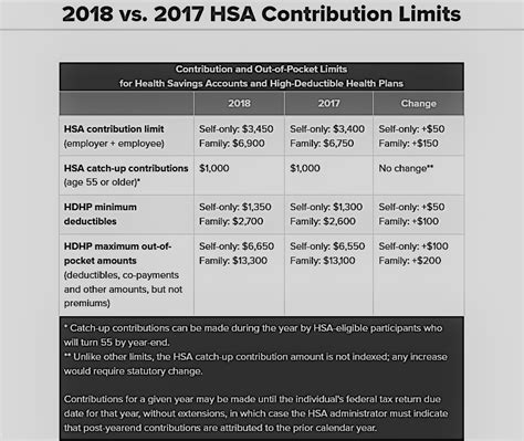 Long term care insurance may be tax deductible for individuals and business owners. Use HSA to Pay for Long Term Care Insurance Premiums | McCann