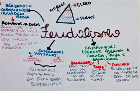 Mapa Mental Historia Feudalismo Brebadimapa