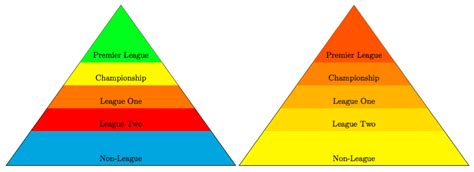 Tikz Pyramid Hierarchy Colour