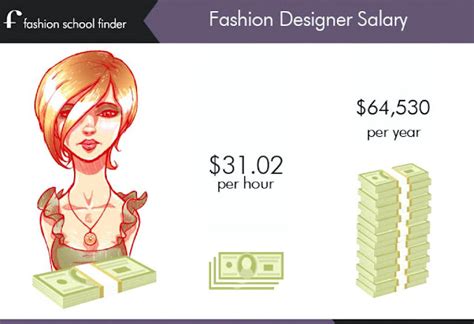 Fashions Designer Salary Fashions Designerss