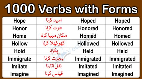 1000 Form Of Verbs With Urdu Meaning A To Z Verb Forms