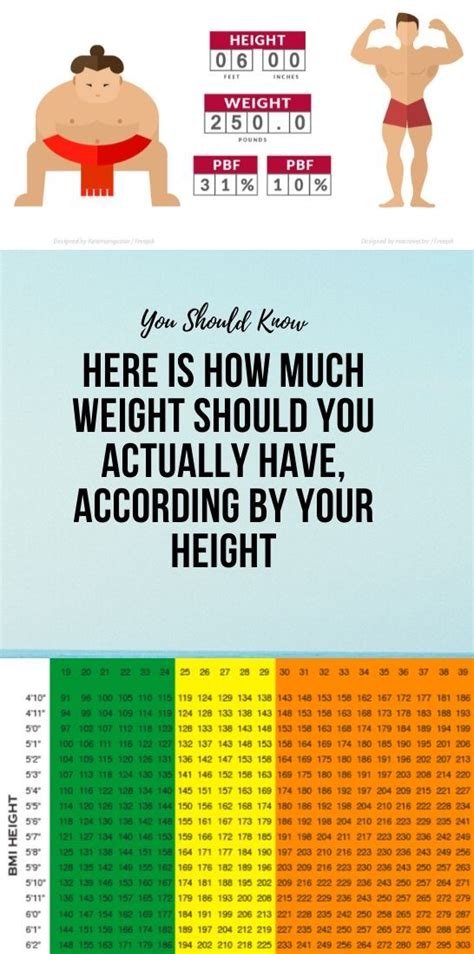 Here Is How Much Weight Should You Actually Have According By Your