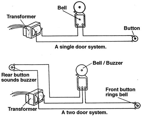 Does my house need rewiring? Doorbell Wiring and Installation | Doorbell, House wiring, Electrical wiring