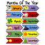 Days Of The Week Months Year Printable Vipkid  Etsy