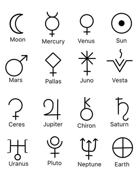 Wiccan Symbolssigils Etsy Wiccan Symbols Symbols And Meanings