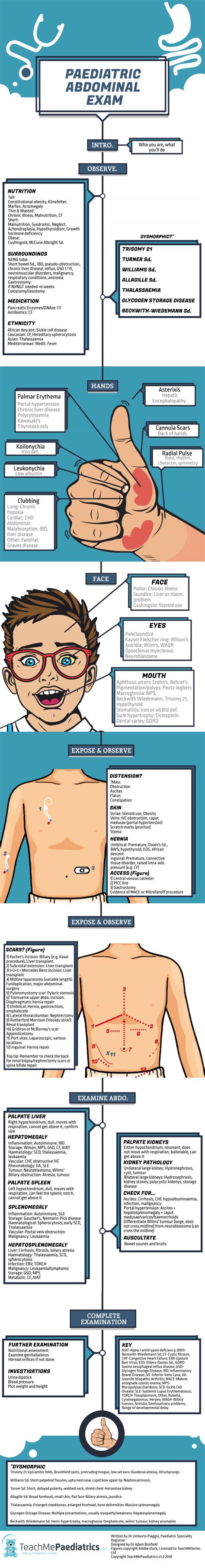 Abdominal Exam Teachmepaediatrics