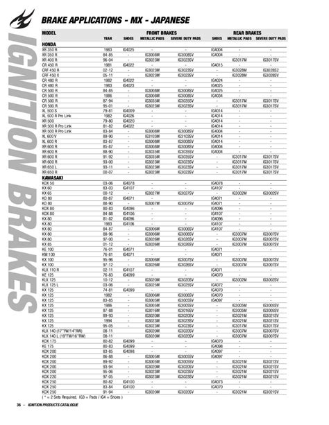 Ignnewbpfinal2012lowres By Ignition Products Inc Issuu