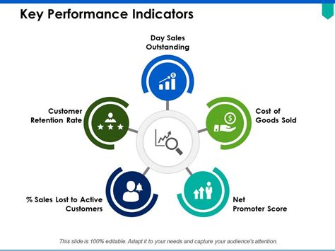 Key Performance Indicators Template 1 Ppt Slide Power