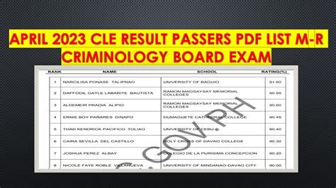 CLE Passers April CLE Criminology Board Exam Results Philippine