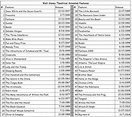 disney princess movies list in order by year - Phat Diary Slideshow