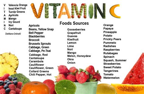 So what foods have vitamin c? Dietitians Online Blog: Columbus Day and a Look at Scurvy