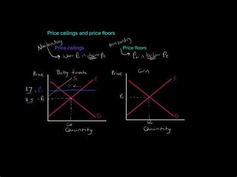 For example, the equilibrium price of orange juice is $13. Non binding Price Controls (AP Micro, IB Economics) - YouTube