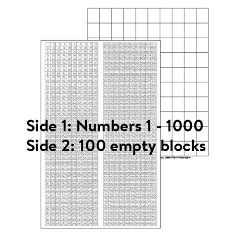 Thousandchartnumbers11000 Number Chart Printable Numbers 100 1000