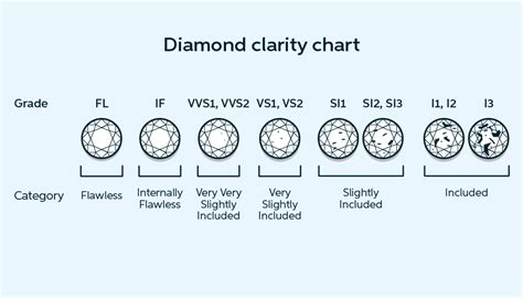 Diamond Clarity Guide Grading Scale And Advice Fultons Jewellery