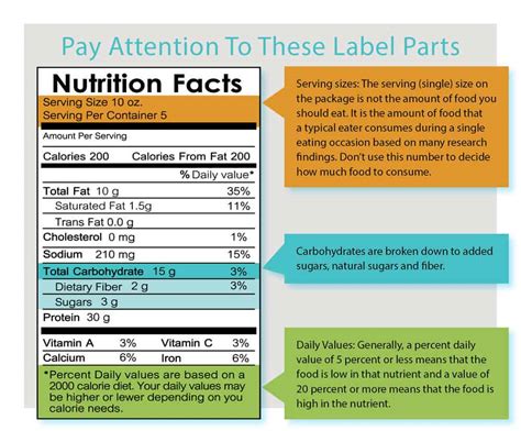 Nutrient standards that are printed on food labels,grocery store, and restaurant signs. Food Label Made Simple - Inside Columbia
