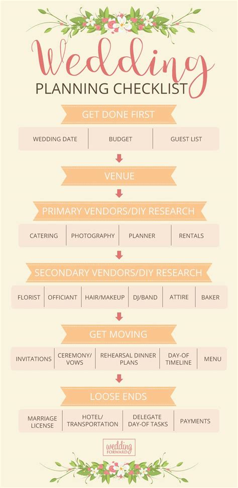 wedding planning list template