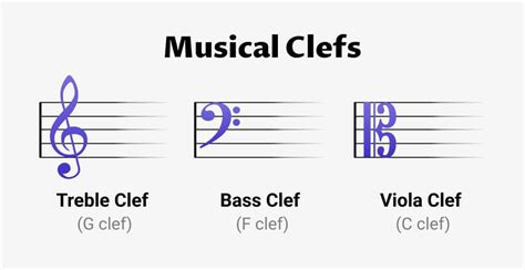 Music Clefs Explained Oktav