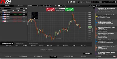 5 Best Forex And Cfd Trading Platforms And Brokers Of 2020 The Btcc Blog