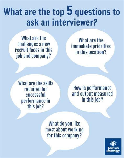 Best Job Interview Question To Ask In Your Interview Job Interview