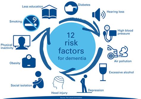 Reducing The Risk Alzheimers New Zealand