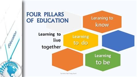 Unesco Four Pillars Of Education