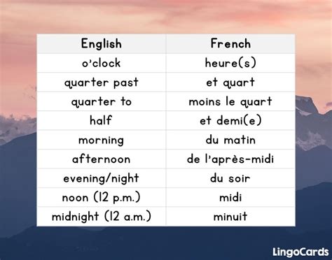 8 Simple Rules You Need To Know To Master Time In French Lingocards