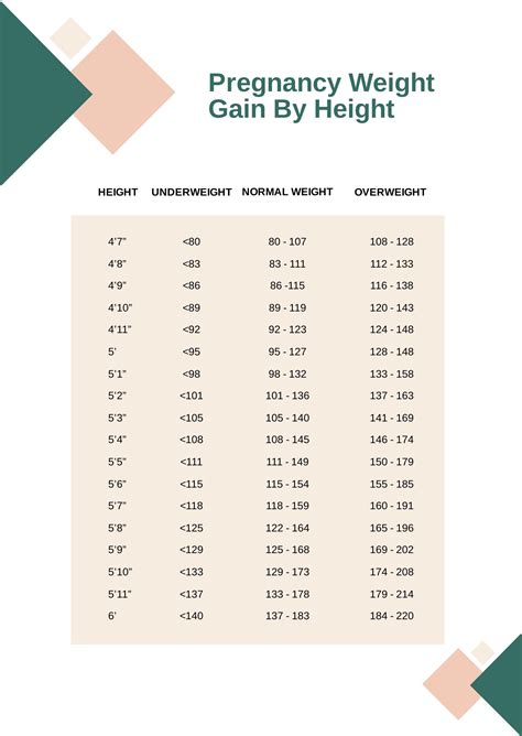 FREE Pregnancy Weight Gain Chart Template Download In Word PDF Photoshop Template Net