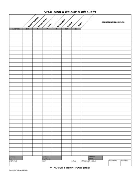 Vital Signs Record Sheet Pdf Fill Out And Sign Online Dochub