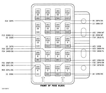 Some components may have multiple. 1991 Jeep Yj Fuse Box Diagram - marainnescraftroom