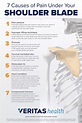 Shoulder Blade Pain Diagnosis Chart