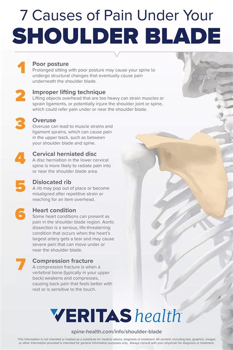 Shoulder Exercises For Arthritis