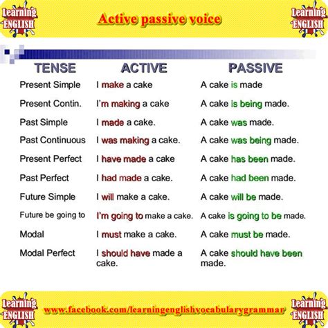 There are two ways to form the passive voice: Countable and uncountable nouns explained with examples ...
