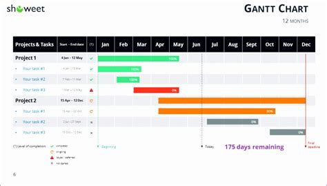 Gantt Charts In Excel Excel Timelines Onepager Express Riset