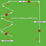 Best Soccer Training Videos Pictures
